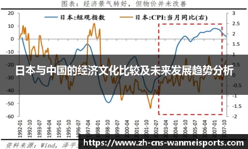 日本与中国的经济文化比较及未来发展趋势分析